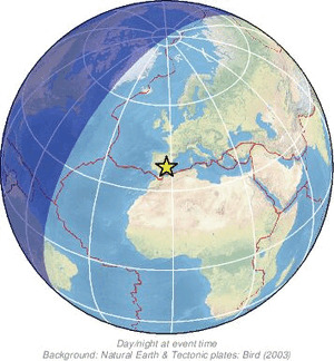 Global view