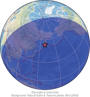 Global view