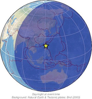Global view
