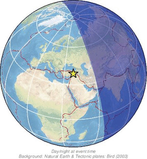 Global view