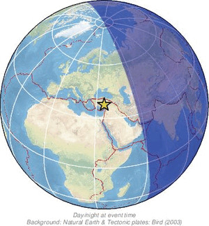 Global view