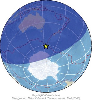 Global view