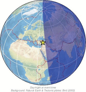 Global view
