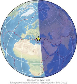 Global view