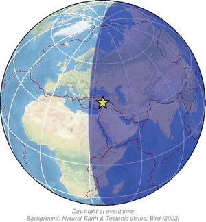 Global view
