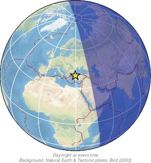Global view