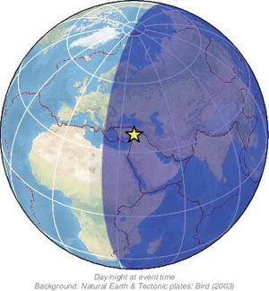 Global view