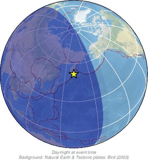 Global view