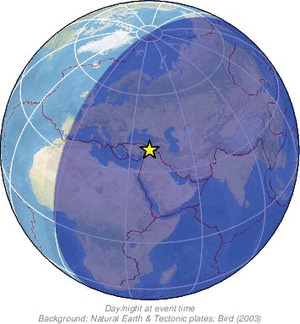 Global view
