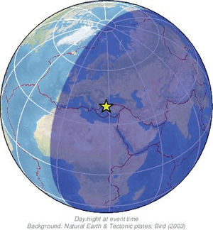 Global view