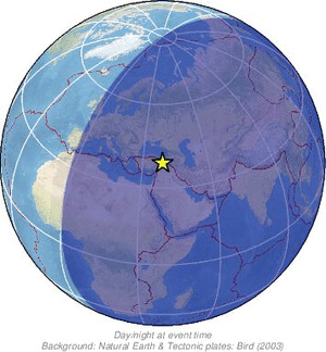 Global view