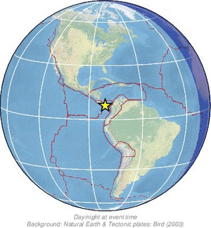 Global view