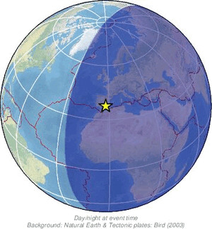 Global view