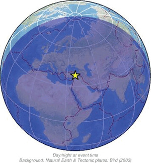 Global view