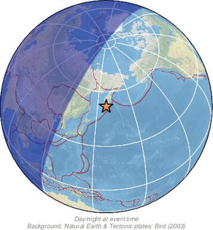 Global view