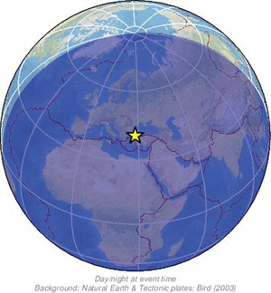 Global view