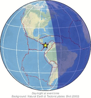 Global view