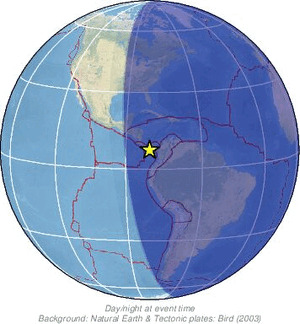Global view