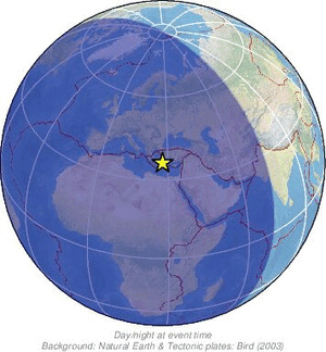 Global view