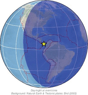 Global view