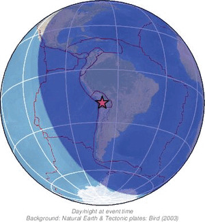 Global view