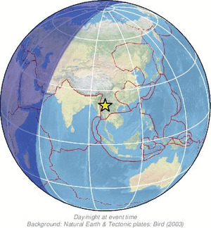 Global view