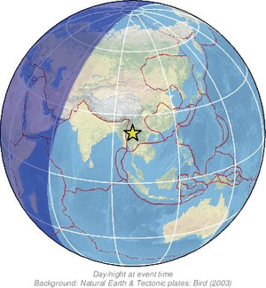 Global view