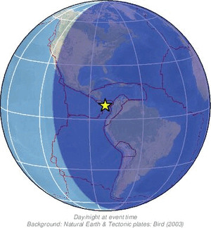 Global view