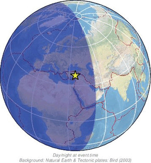 Global view