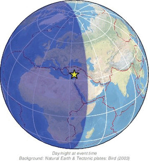 Global view