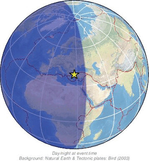 Global view