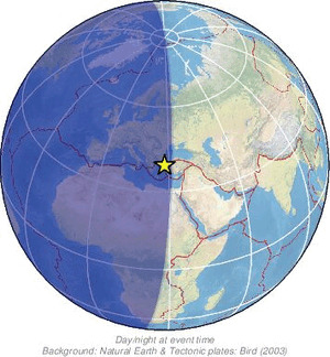 Global view