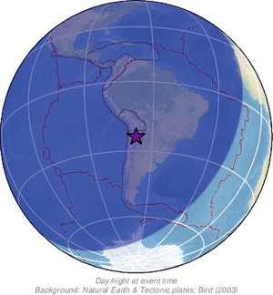 Global view