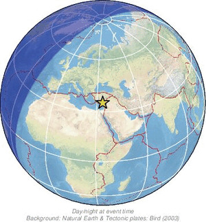 Global view