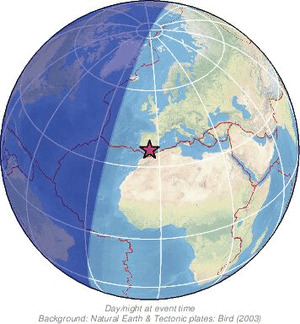 Global view
