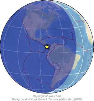 Global view