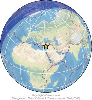 Global view