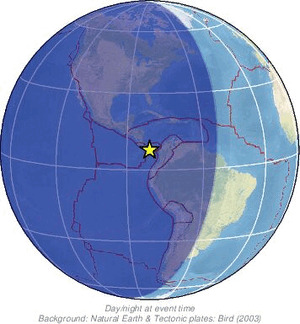 Global view