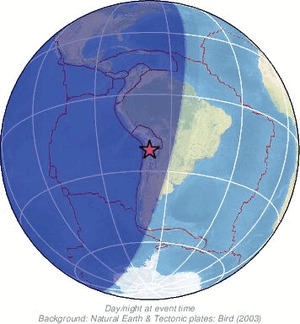 Global view