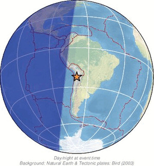 Global view