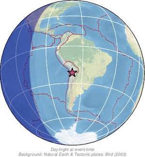 Global view