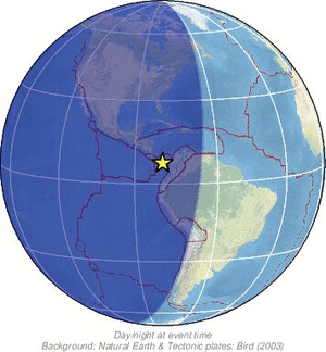 Global view