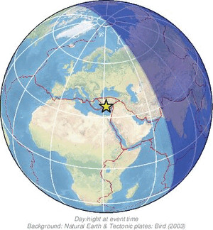 Global view