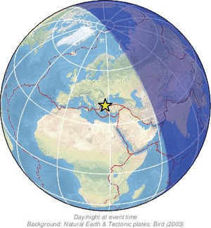 Global view