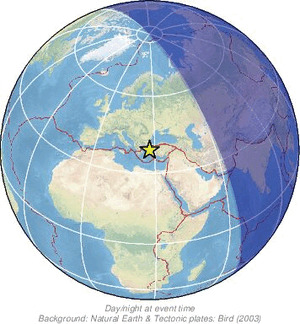 Global view