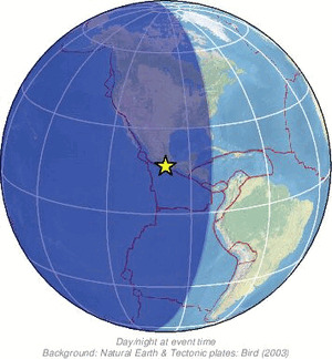 Global view