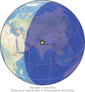 Global view