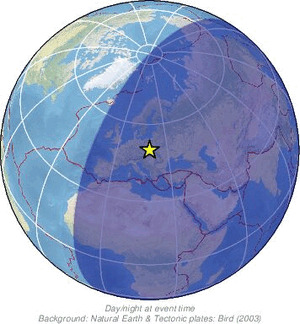 Global view