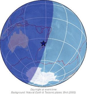 Global view