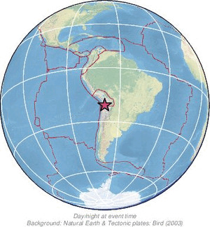 Global view